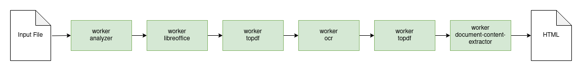 Document Enhancer Workflow