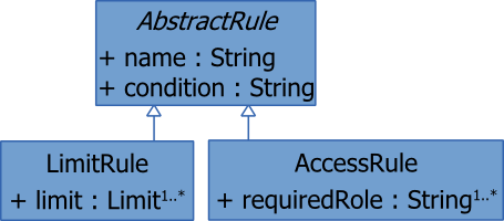 Klassenhierarchie der Security-Regeln (XML-Namespace
<http://www.levigo.com/jadice-server/schema/security>)